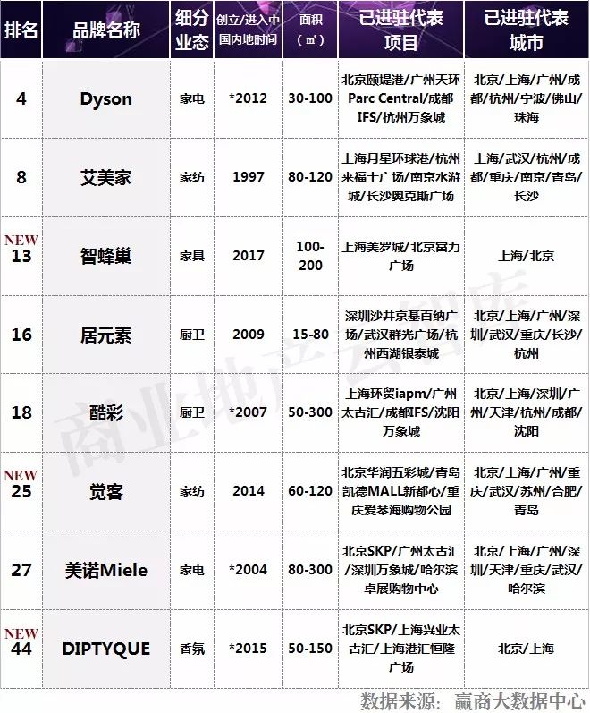家居高科技产品_家居新科技产品_高科技家居设备,塑造未来的生活方式