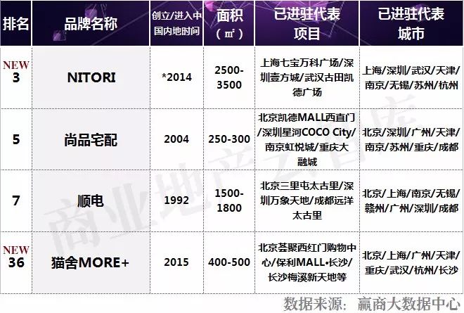 高科技家居设备,塑造未来的生活方式_家居新科技产品_家居高科技产品