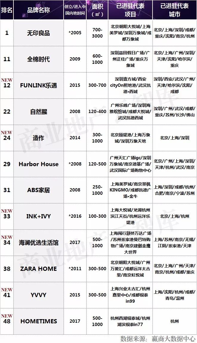 家居新科技产品_高科技家居设备,塑造未来的生活方式_家居高科技产品