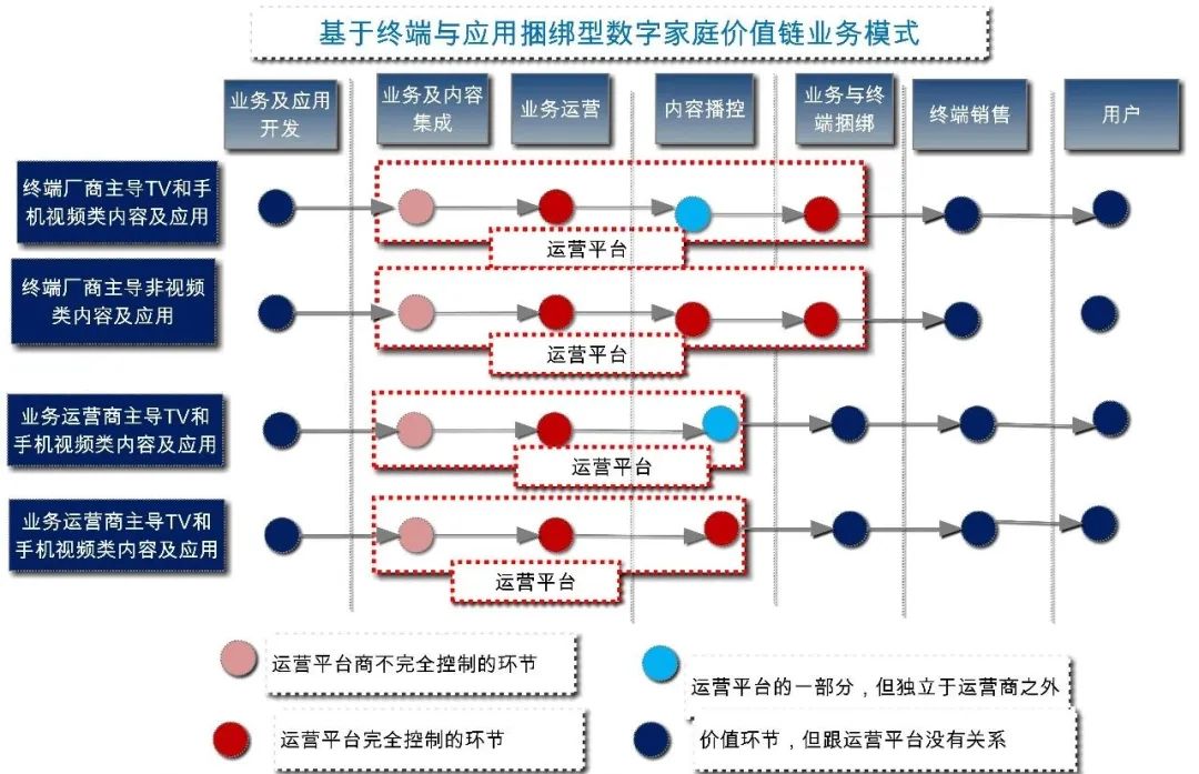 数字资产att一路上涨_资产管理中的数字转型:USDT的力量_数字资产att