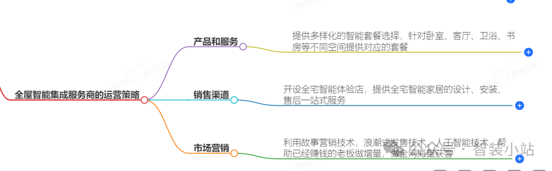 科技让家居更安全_高科技家居设备,塑造未来的生活方式_科技化家具