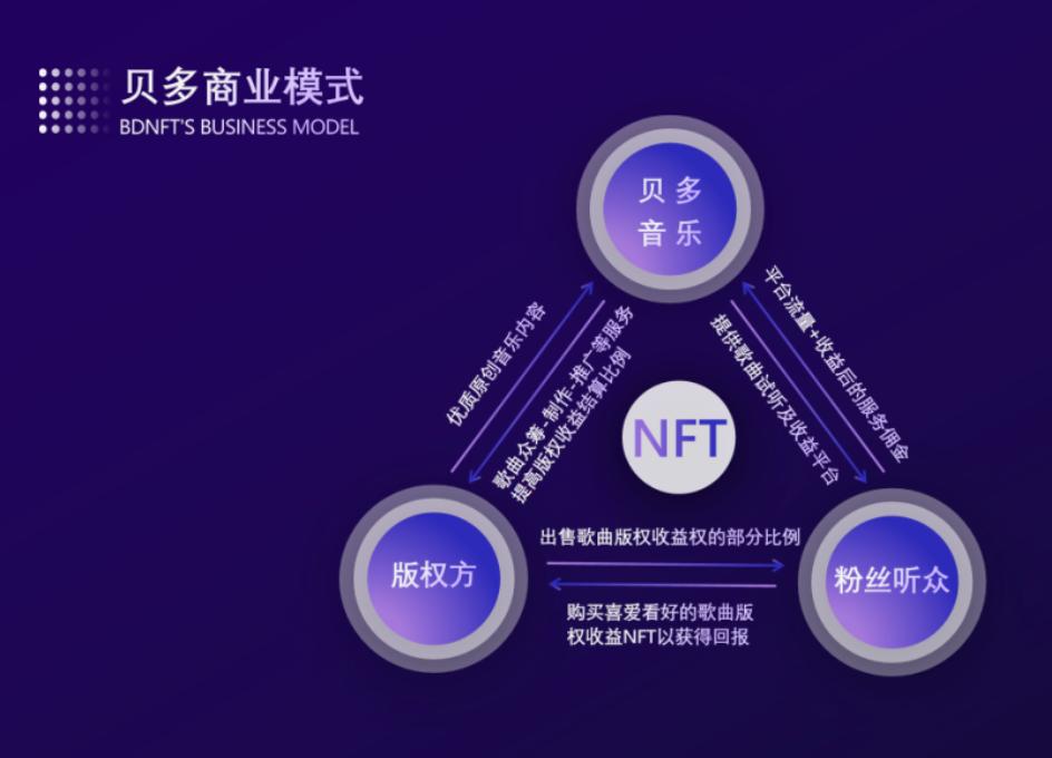 NFT在数字艺术市场中的崛起:如何改变创作者与消费者的关系_NFT在数字艺术市场中的崛起:如何改变创作者与消费者的关系_NFT在数字艺术市场中的崛起:如何改变创作者与消费者的关系