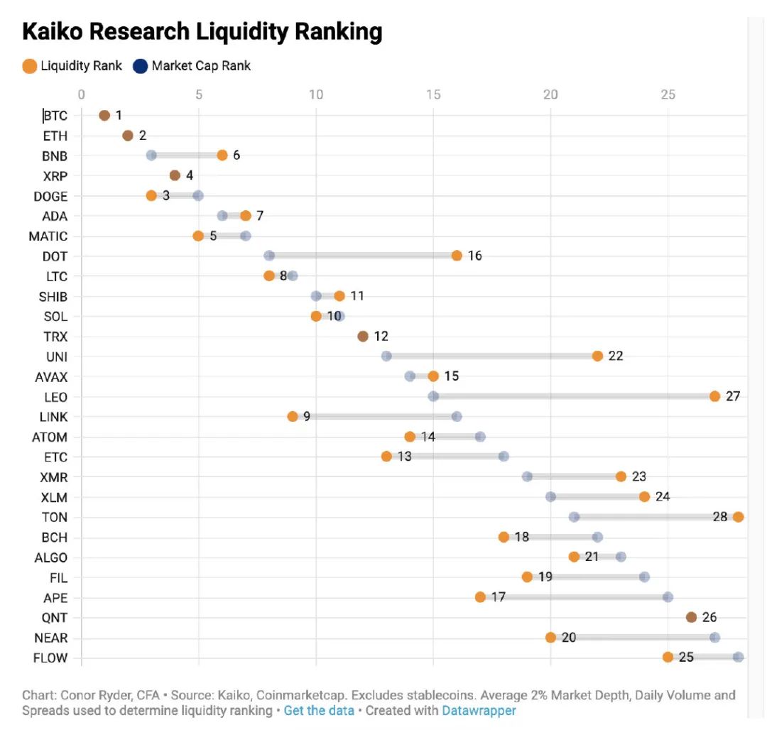 探讨加密资产流动性模型：为何这是更科学的资产价值衡量手段？