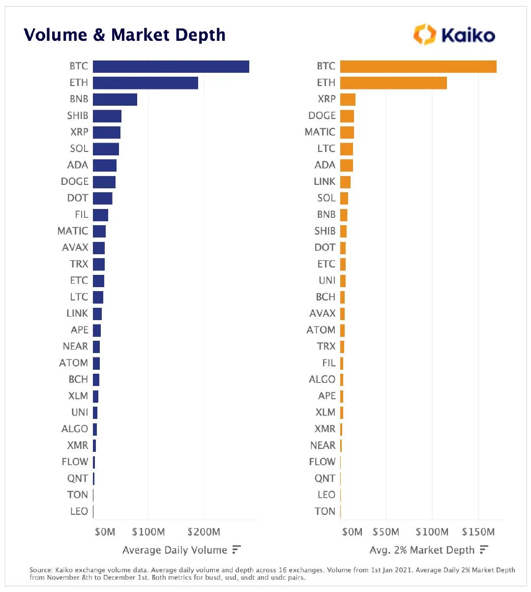 探讨加密资产流动性模型：为何这是更科学的资产价值衡量手段？