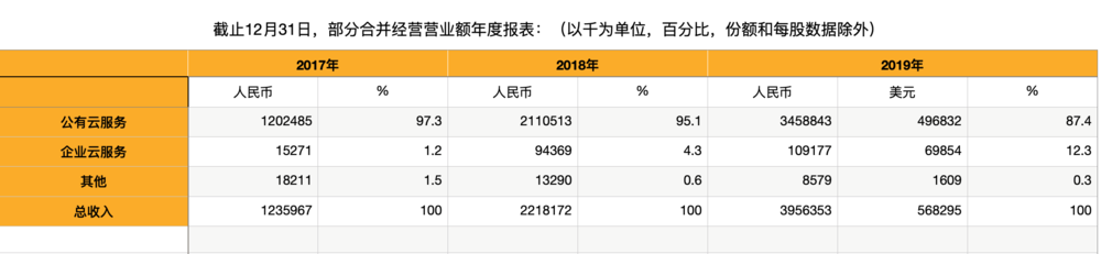 雷军的核心竞争力_雷军与全球科技公司的竞争分析_雷军的竞争对手是谁