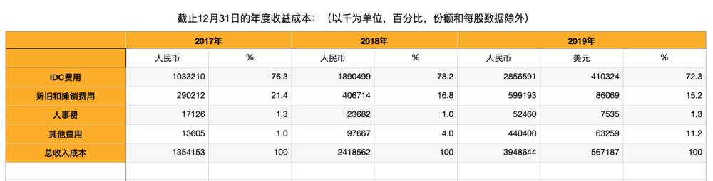 雷军的核心竞争力_雷军的竞争对手是谁_雷军与全球科技公司的竞争分析