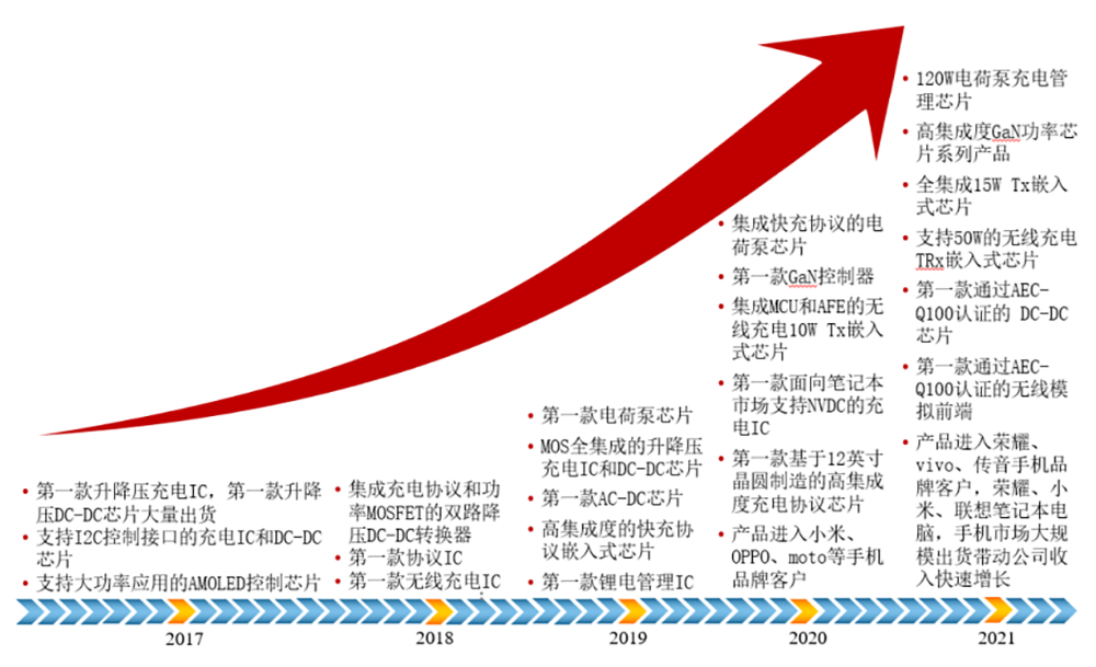 雷军技术_雷军与全球科技公司的竞争分析_雷军的竞争对手是谁