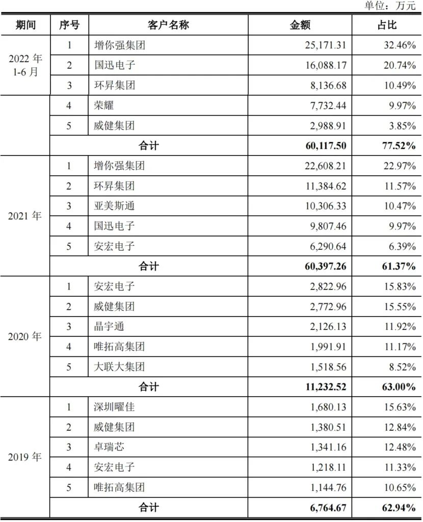 雷军技术_雷军的竞争对手是谁_雷军与全球科技公司的竞争分析