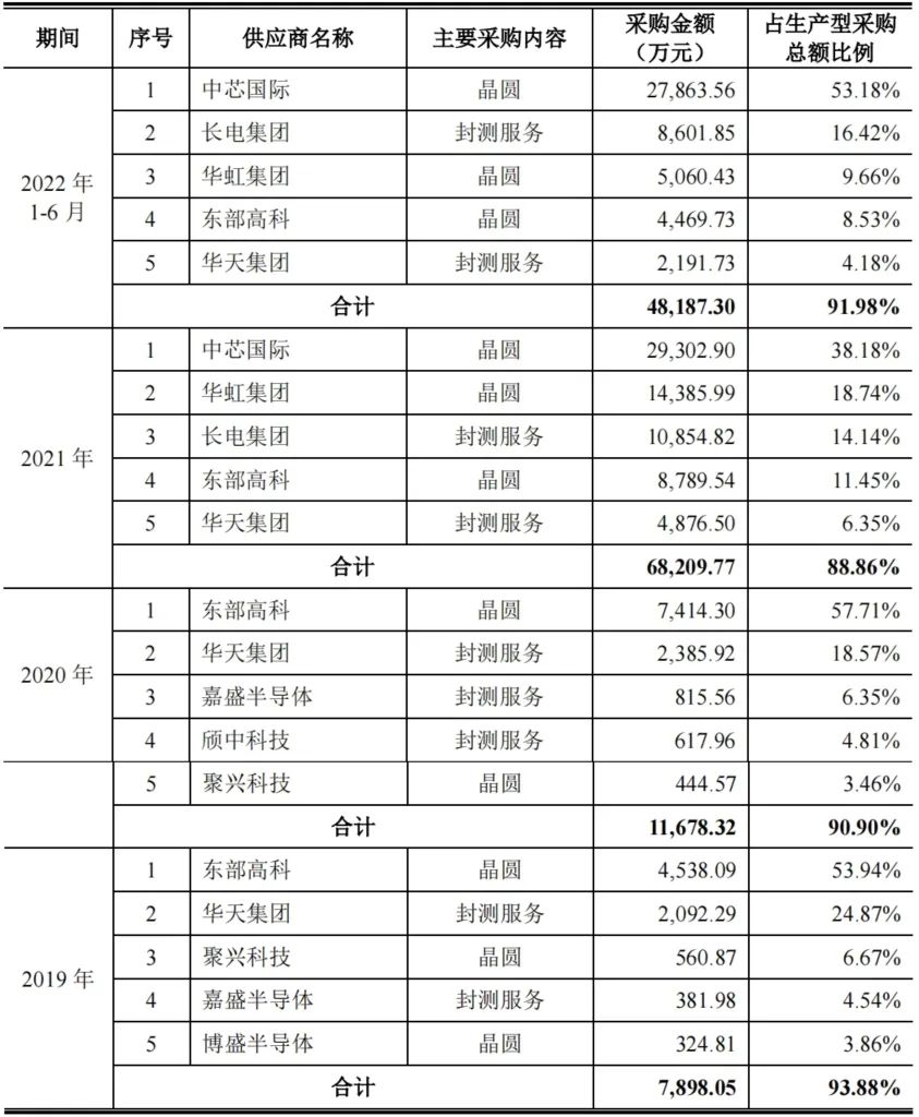 雷军的竞争对手是谁_雷军与全球科技公司的竞争分析_雷军技术