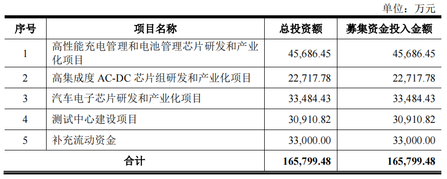 雷军的竞争对手是谁_雷军技术_雷军与全球科技公司的竞争分析