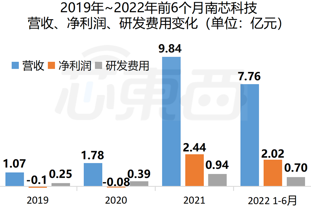 雷军技术_雷军的竞争对手是谁_雷军与全球科技公司的竞争分析