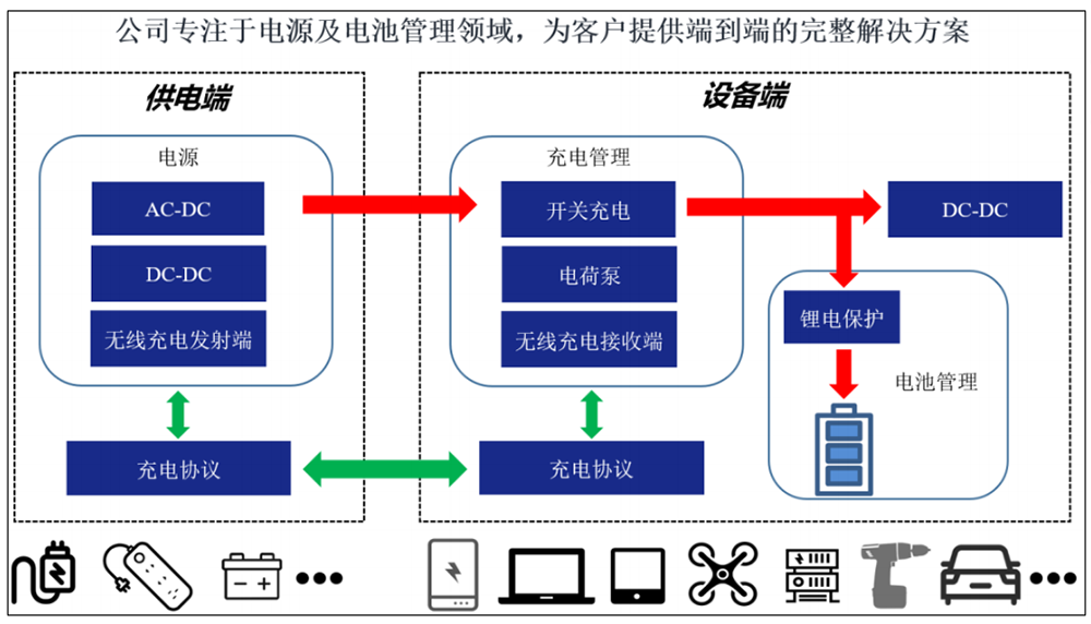 雷军与全球科技公司的竞争分析_雷军的竞争对手是谁_雷军技术