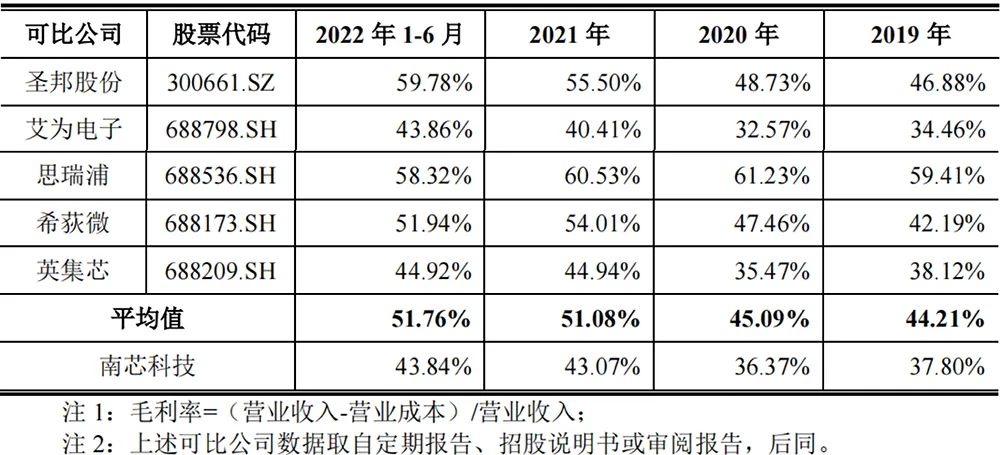 雷军的竞争对手是谁_雷军技术_雷军与全球科技公司的竞争分析