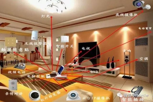 小米全屋智能的多维控制体验_小米智能家居控制原理_小米智能家居总控