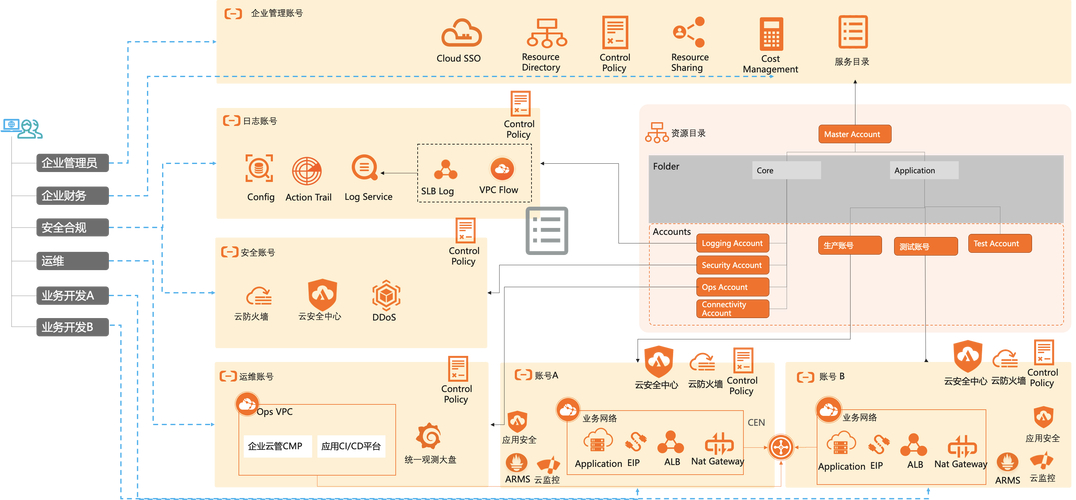 如何在tokenpocket钱包安卓版中创建和管理多个账户，实现精准控制？_如何在tokenpocket钱包安卓版中创建和管理多个账户，实现精准控制？_如何在tokenpocket钱包安卓版中创建和管理多个账户，实现精准控制？