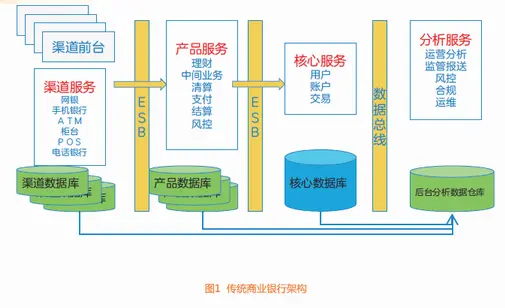 分布式金融以什么为核心_DeFi项目的兴起:分布式金融如何重新定义传统金融服务_金融服务新模式