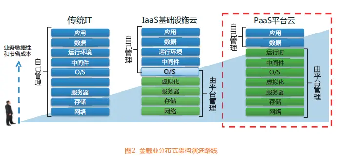 DeFi项目的兴起:分布式金融如何重新定义传统金融服务_金融服务新模式_分布式金融以什么为核心