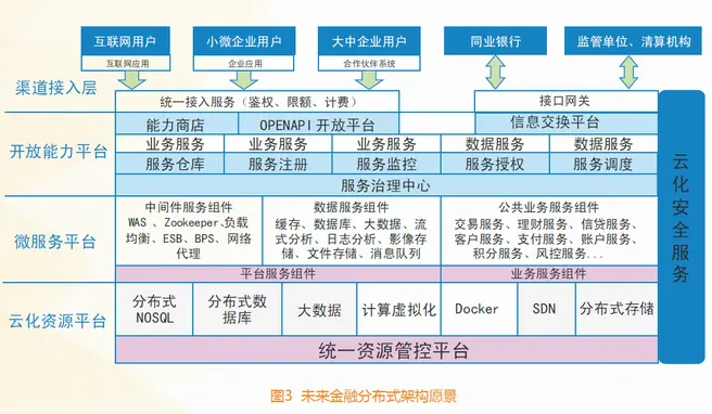 金融服务新模式_DeFi项目的兴起:分布式金融如何重新定义传统金融服务_分布式金融以什么为核心