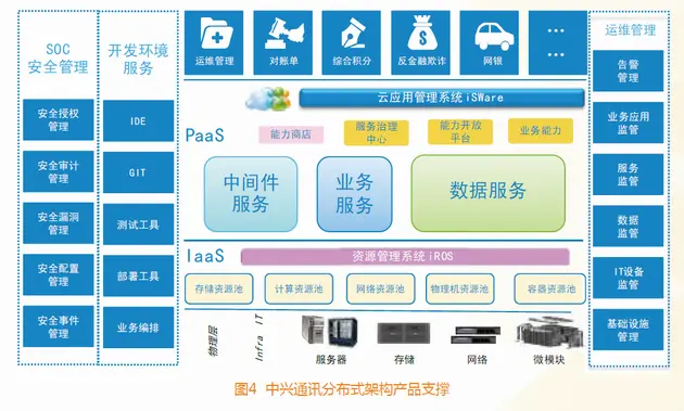 DeFi项目的兴起:分布式金融如何重新定义传统金融服务_金融服务新模式_分布式金融以什么为核心