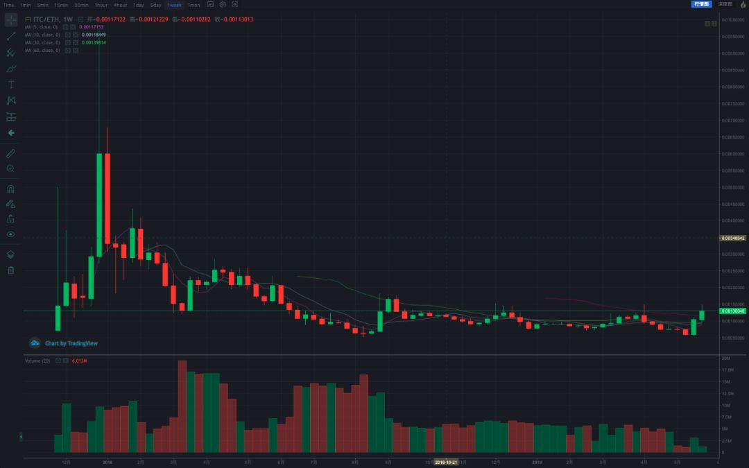 币值管理社区是否合法_社会体育参与影响_评估币种的社区参与度:如何影响市场价格与走势