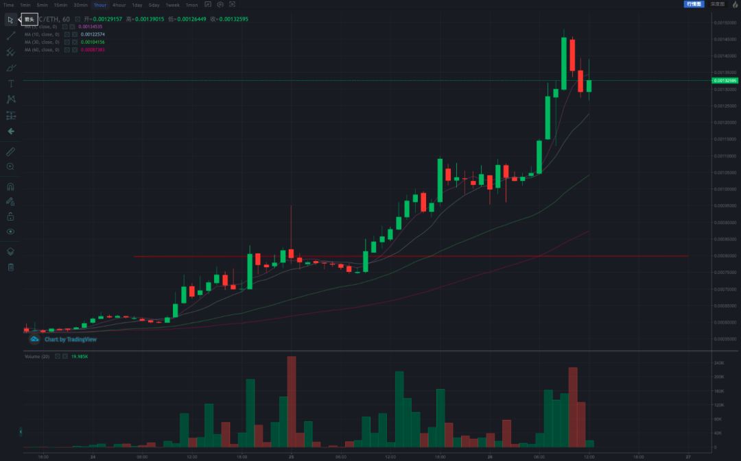 社会体育参与影响_评估币种的社区参与度:如何影响市场价格与走势_币值管理社区是否合法