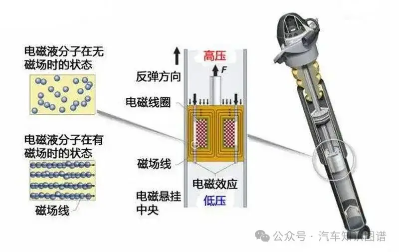 epp汽车动力提升器真假_汽车动力提升器骗局_小米汽车的CDC减震器:提升乘坐舒适性