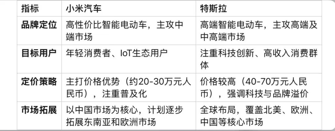 小米造车管理层_小米涉足汽车_小米汽车在操控技术上的领导地位