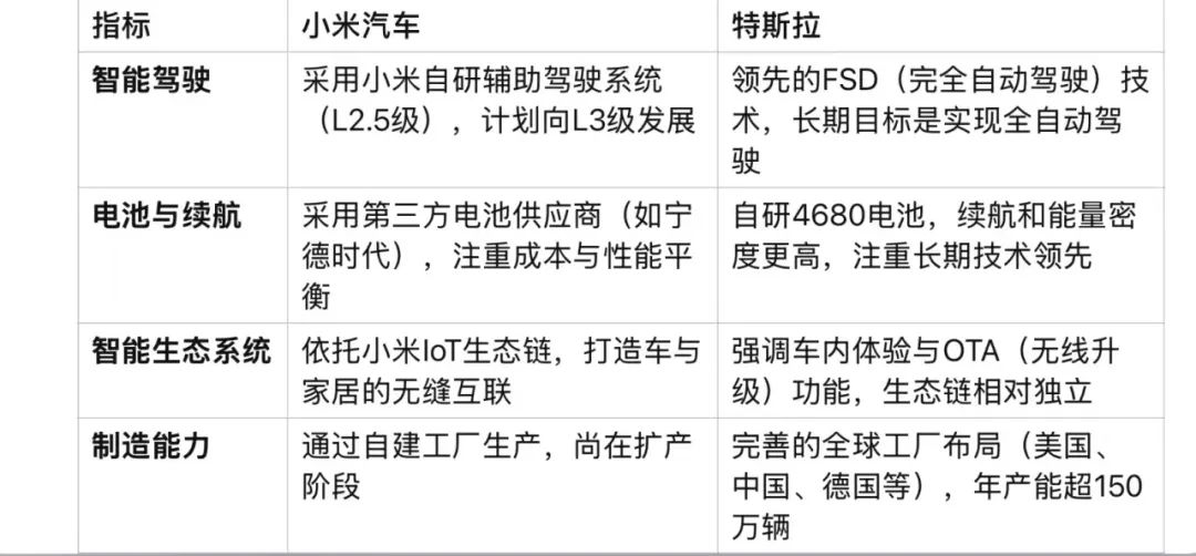 小米涉足汽车_小米汽车在操控技术上的领导地位_小米造车管理层
