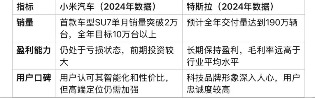 小米涉足汽车_小米造车管理层_小米汽车在操控技术上的领导地位