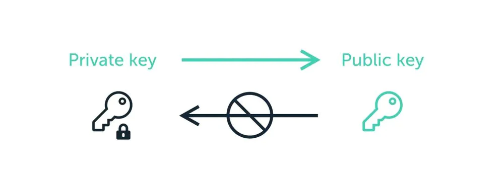 以太坊和去中心化自治组织(DAO)的关系:未来治理的新模式_以太坊和去中心化自治组织(DAO)的关系:未来治理的新模式_以太坊和去中心化自治组织(DAO)的关系:未来治理的新模式