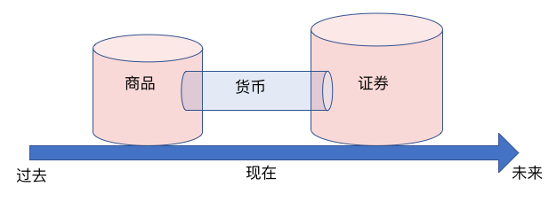 支持智能合约的币种_探讨各种币种在智能合约领域的应用:未来的发展潜力_智能合约主要基于区块链系统里