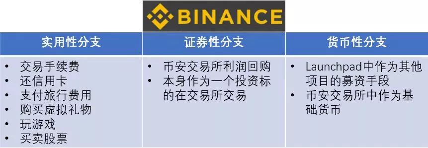 探讨各种币种在智能合约领域的应用:未来的发展潜力_支持智能合约的币种_智能合约主要基于区块链系统里