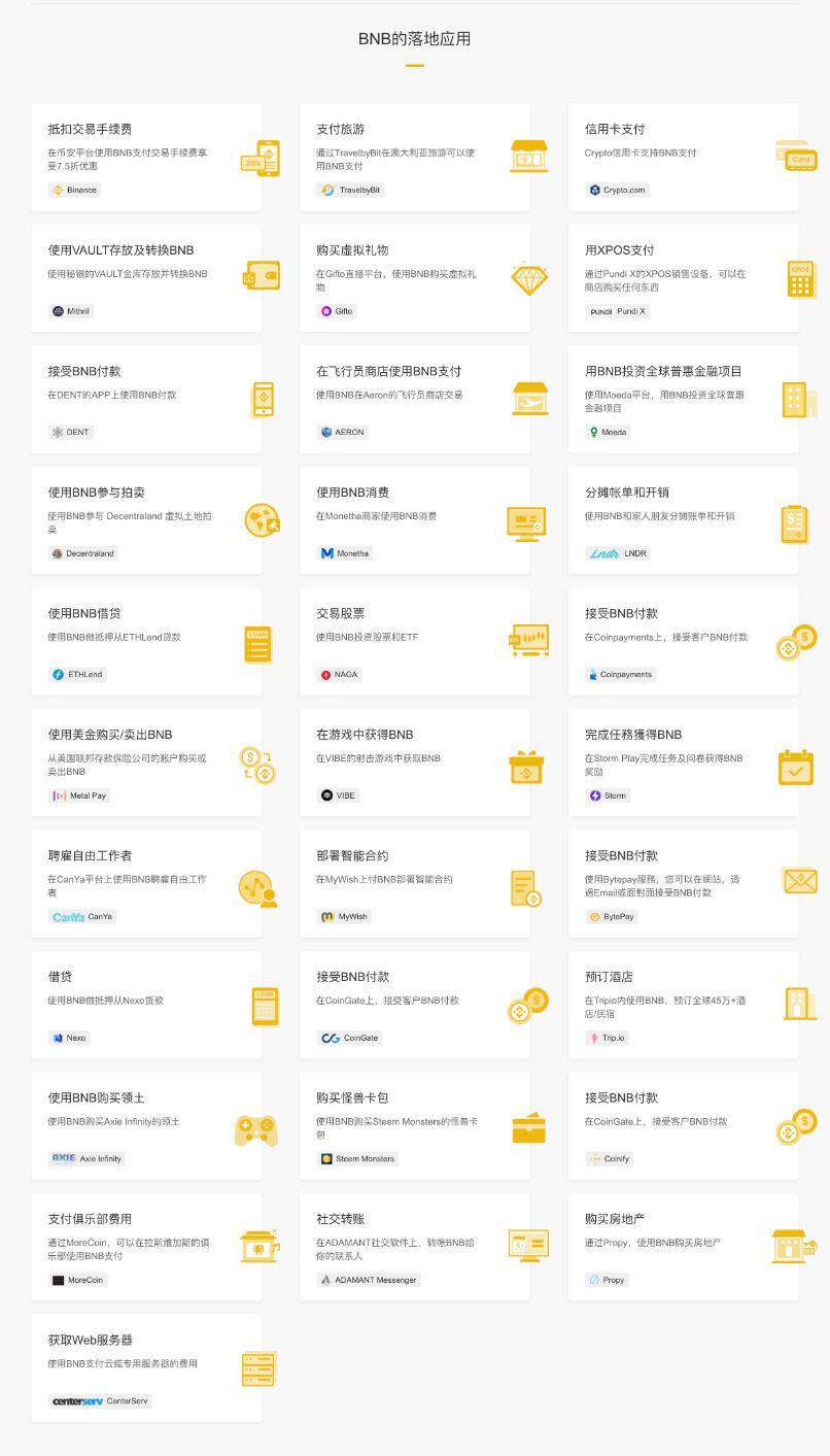 探讨各种币种在智能合约领域的应用:未来的发展潜力_支持智能合约的币种_智能合约主要基于区块链系统里
