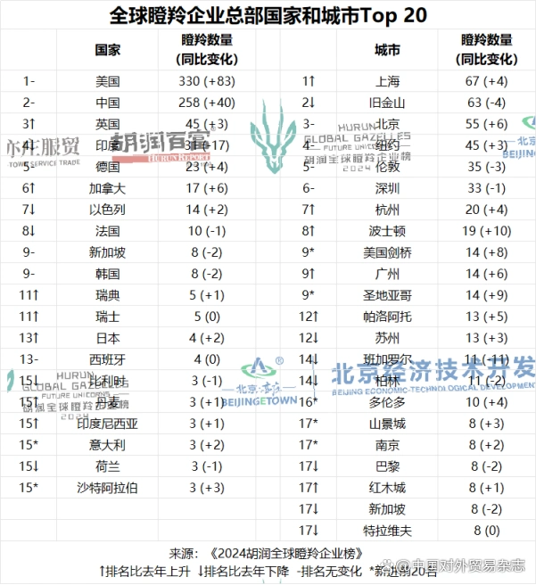 数字经济商机_数字经济引擎_胡润与数字经济的契机