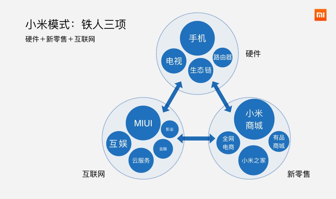 分析小米公司创办团队的背景_小米的创业团队_小米手机背后的技术团队与创新文化
