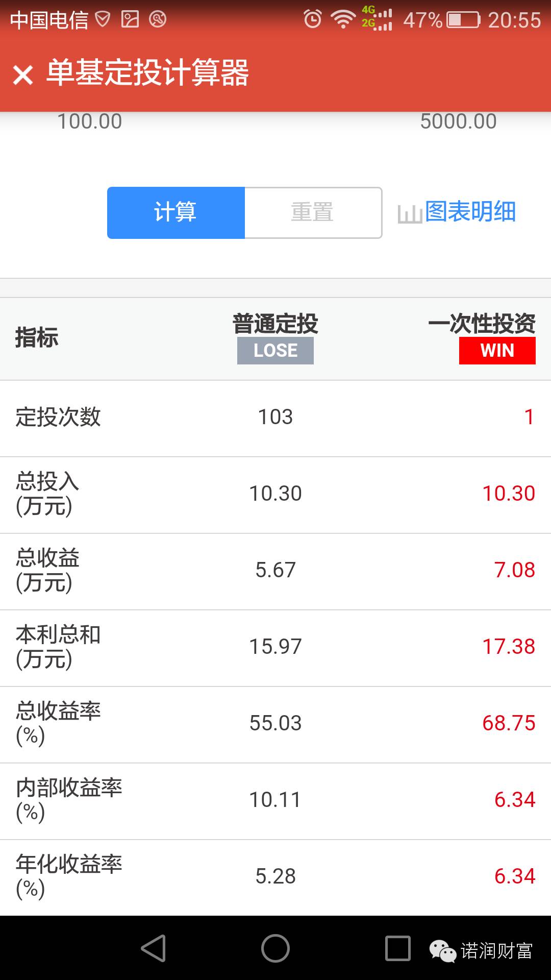 货币数字是怎么回事_选择数字货币时的常见误区_货币选择公式