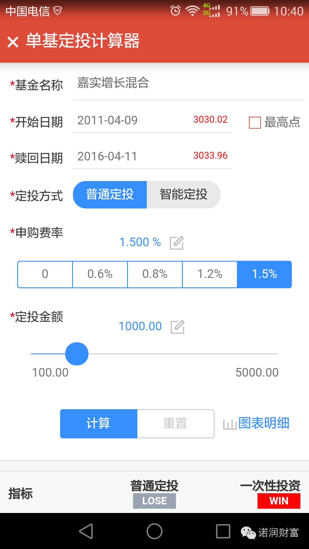 货币数字是怎么回事_选择数字货币时的常见误区_货币选择公式