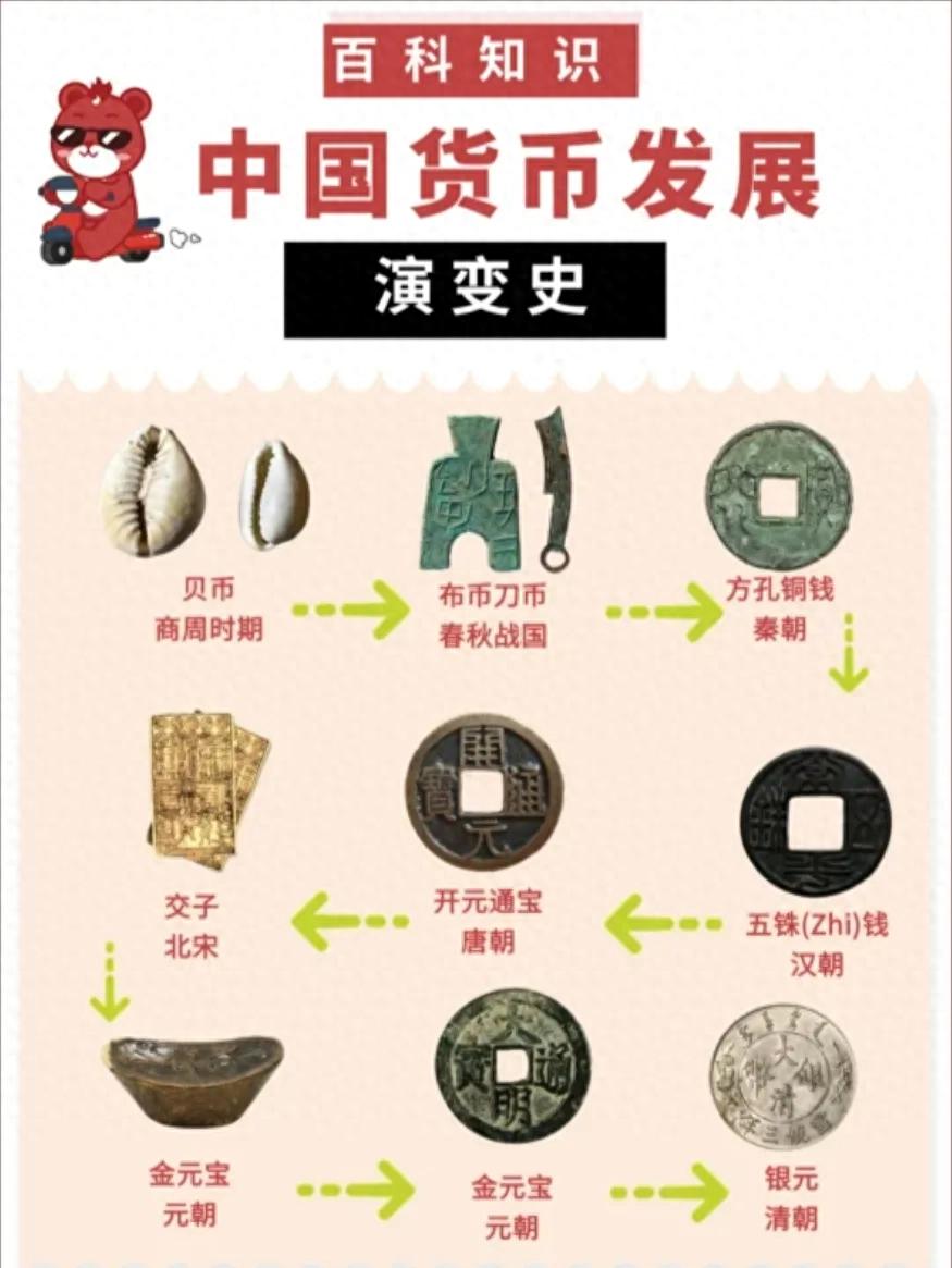 货币起源说的具体内容_货币起源电子书_深入了解数字货币的起源与发展