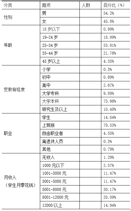 数字货币交易心得_数字货币交易基础知识_如何利用数字货币提升交易体验