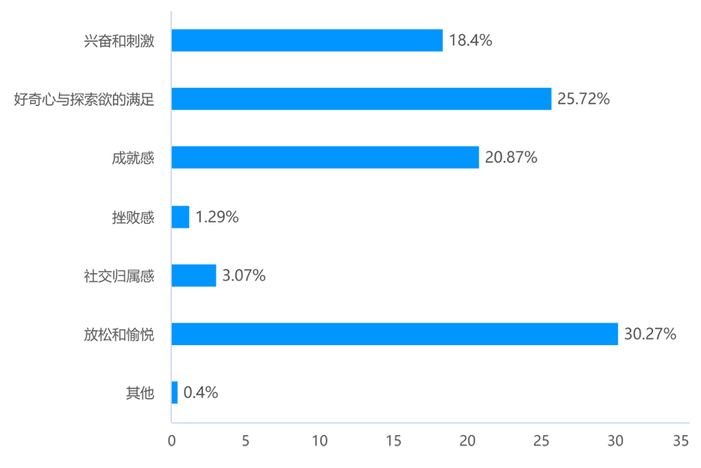 数字货币交易心得_数字货币交易基础知识_如何利用数字货币提升交易体验