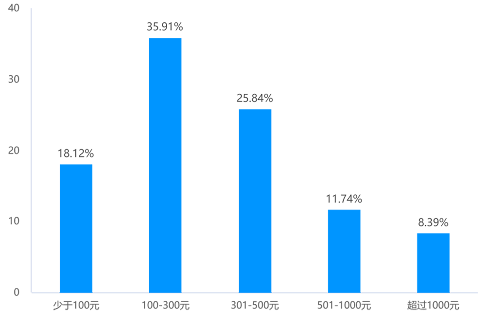 数字货币交易心得_如何利用数字货币提升交易体验_数字货币交易基础知识