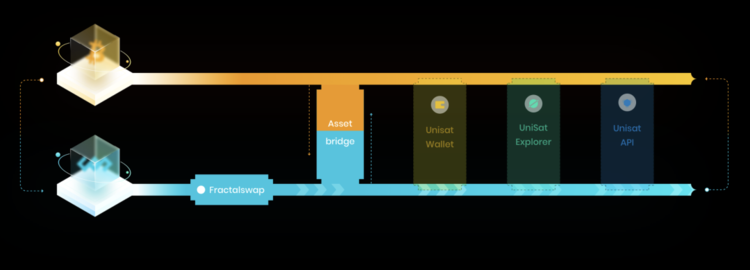 比特币的支付网络：如何提升交易速度与效率_比特币交易效率低_比特币效率