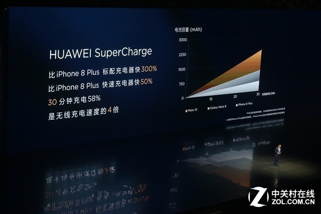 华为Mate 10续航测试:这才是旗舰级别(不发)