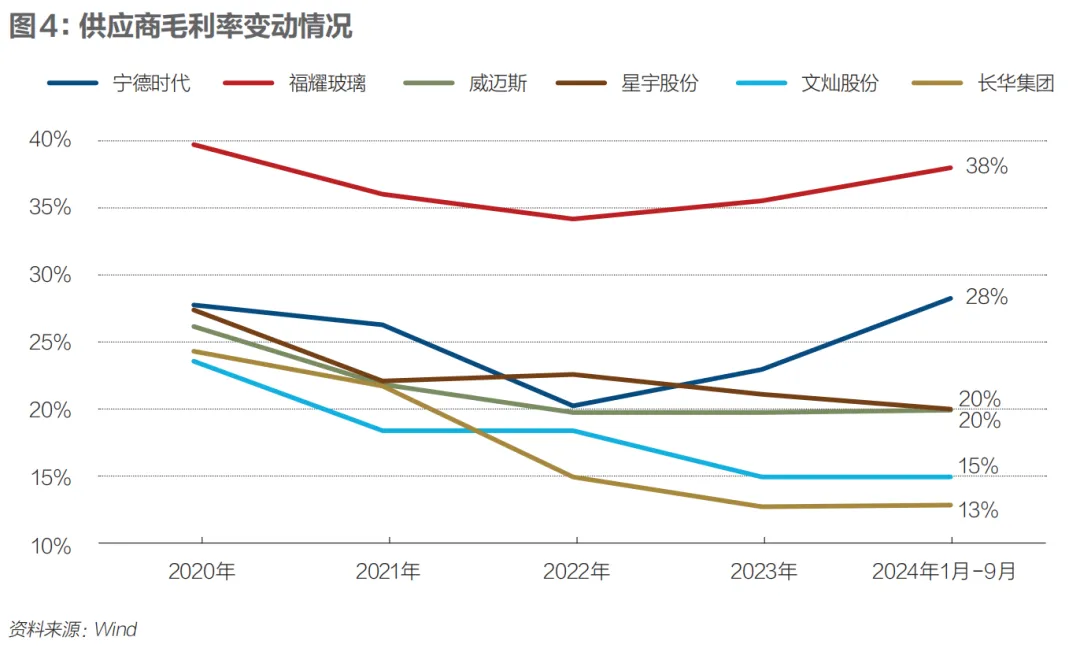 汽车安全性能研究_宝马汽车安全性分析:技术与哲学_汽车安全性能分析论文