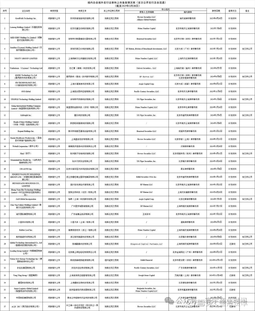 选择数字货币时要考虑的市场周期_简述货币周期理论的基本思想_货币的周期性