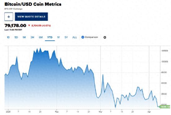 加密货币受什么影响_加密货币的价格决定_开始购买加密货币所需的金额取决于几个因素，包括：