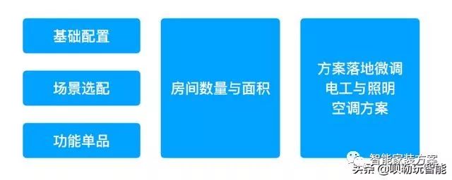 家居管理智能化,选择小米全屋方案_小米智能家居方案_小米智能家居方案设计