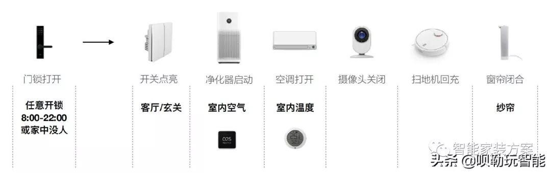 小米智能家居方案设计_小米智能家居方案_家居管理智能化,选择小米全屋方案