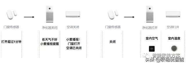 家居管理智能化,选择小米全屋方案_小米智能家居方案_小米智能家居方案设计