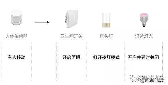 小米智能家居方案_小米智能家居方案设计_家居管理智能化,选择小米全屋方案
